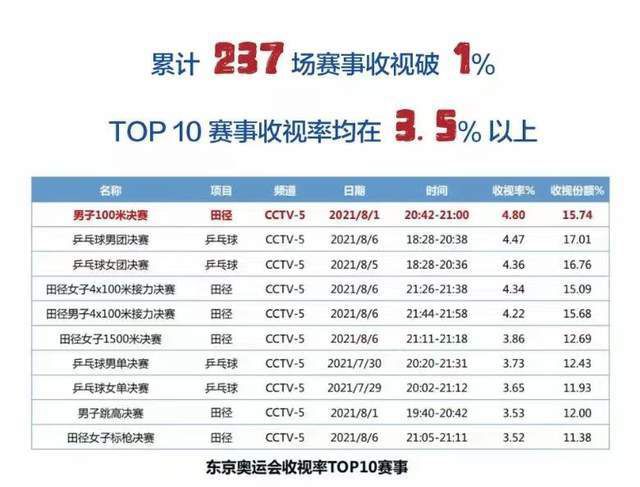 俱乐部给他的标价是2000万-3000万欧元。